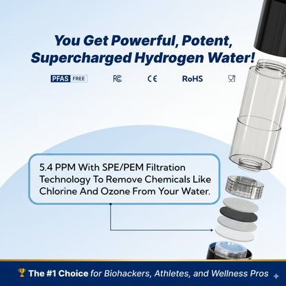 DRINK H2 Hydrogen Water Bottle